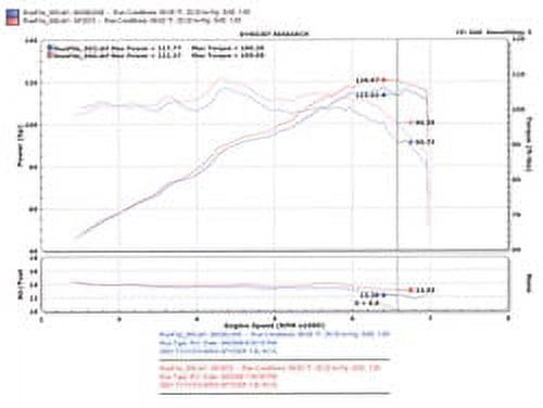 Injen 00-04 MR2 Spyder 1.8L 4 Cyl. Polished Short Ram Intake Fits select: 2021 TOYOTA TUNDRA DOUBLE CAB SR/SR5, 2000-2005 TOYOTA MR2