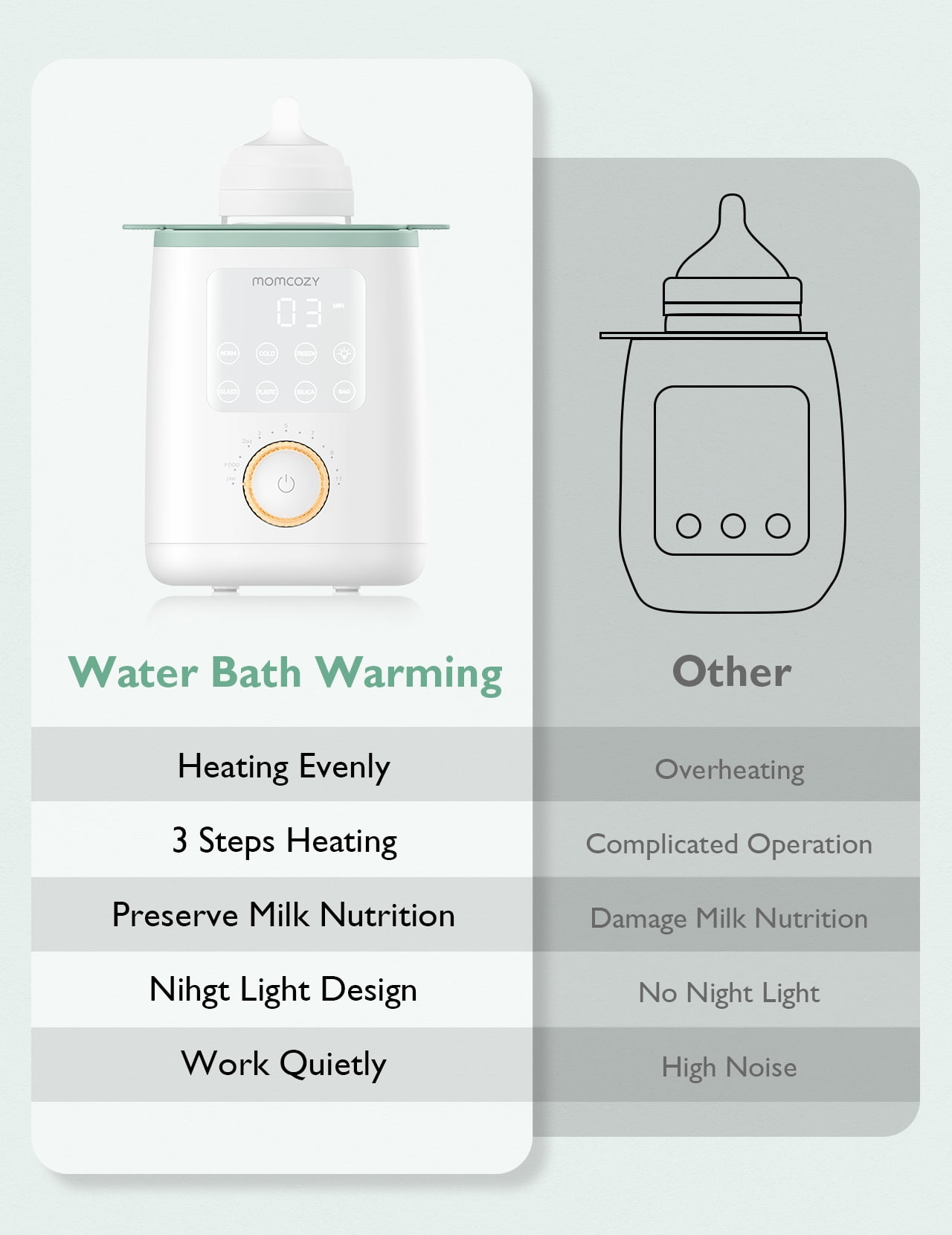 Momcozy Baby Bottle Warmer for Breastmilk, Safe Warm Water Bath, Fits Most Feeding Bottles