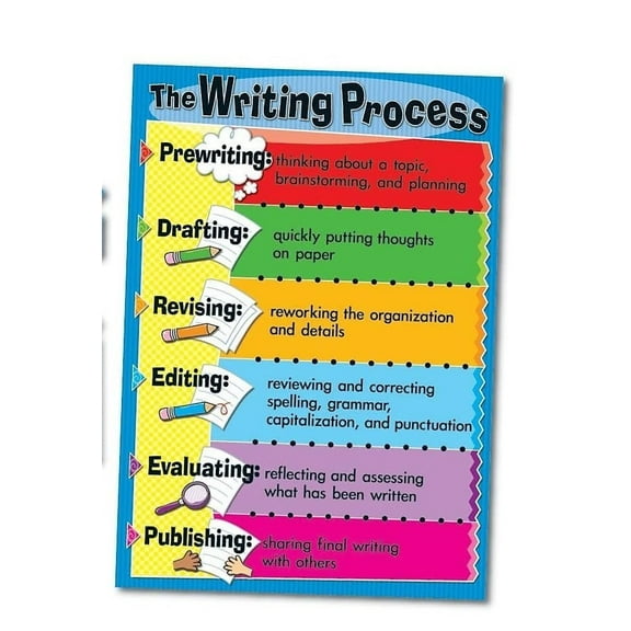 The Writing Process Teacher Supplies and Classroom Decor poster