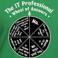 thumbnail image 3 of CafePress - IT Response Wheel T Shirt - Women's V-Neck Dark T-Shirt, 3 of 4
