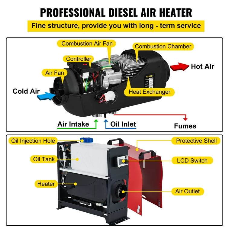 VEVOR 5KW Diesel Air Heater All in One 1 Air Outlet Diesel Heater 12V  Remote Control Parking Heater Silencer with Voice Broadcast Switch for RV  Trucks Bus and Trailer - Walmart.com