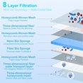 thumbnail image 2 of 3pcs Aquarium Filter Foam, Aquarium Filter, Aquarium Wadding, Aquarium Biochemical Foam Filter, Biochemical Filter Sponge Can Be Cut To Any Size (25x11CM), 2 of 5