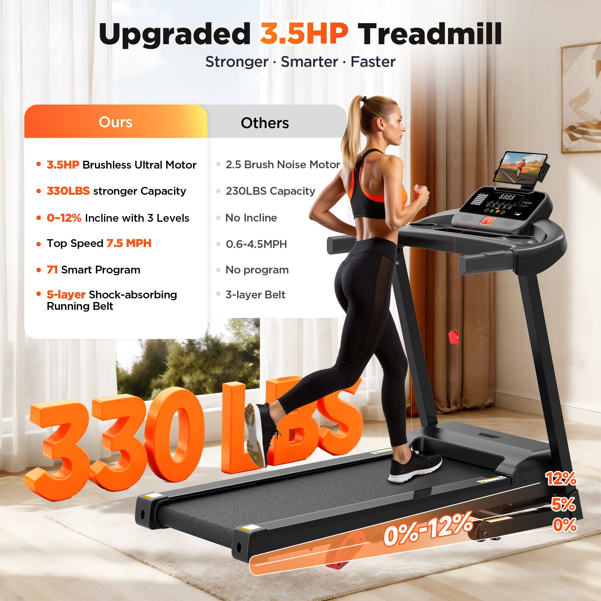 Folding Treadmill w/ Incline, 3.5HP Treadmill for Home w/ 330lb Capacity, 71 Programs