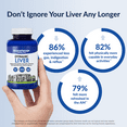 thumbnail image 5 of Stonehenge Health Dynamic Liver Supplement, 5 of 9