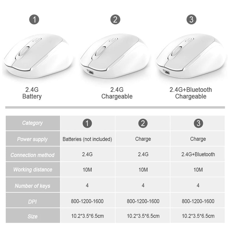 Wireless Mouse 2.4G Bluetooth Ergonomic Optical PC Laptop Cordless Mice for Windows Computer Office