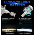 thumbnail image 2 of Lasfit H4 9003 HB2 LED Headlight Bulbs High/Low Beam, 60W 6000LM 6000K , LA Plus Series ,2 Bulbs, 2 of 9