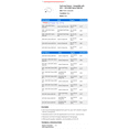 thumbnail image 2 of Fuel Level Sensor - Compatible with 2011 - 2016 GMC Sierra 2500 HD - AC Delco, 2 of 2