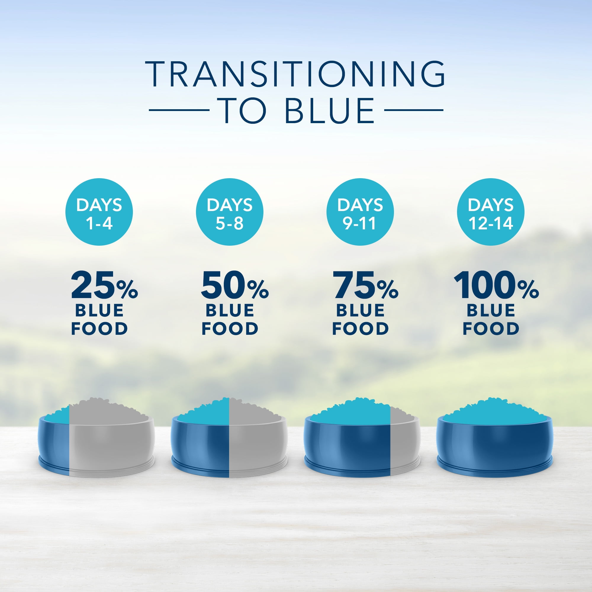 lamb and oatmeal blue buffalo