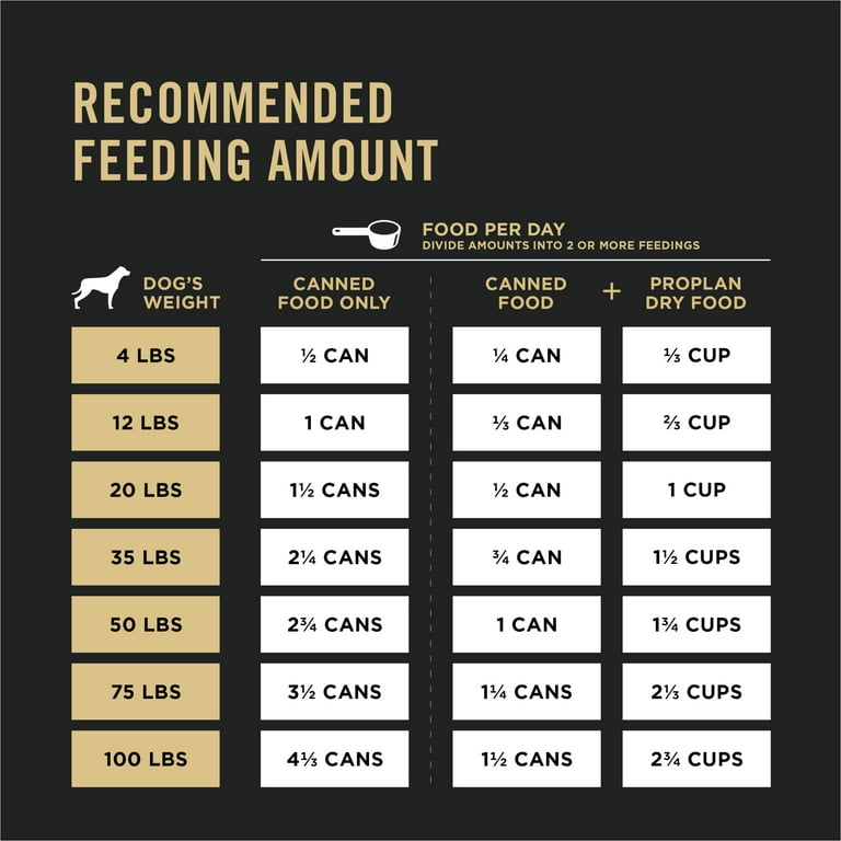 Purina pro sale plan serving size