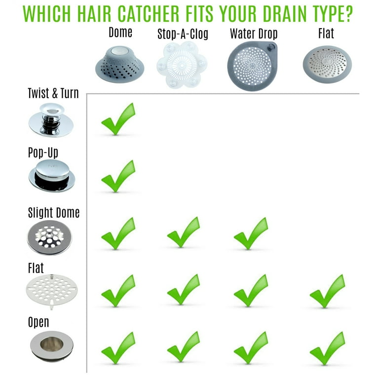 Seal Tight Bathtub Hair Catcher for Pop-Up Drains, Shower & Tub Drain  Protector