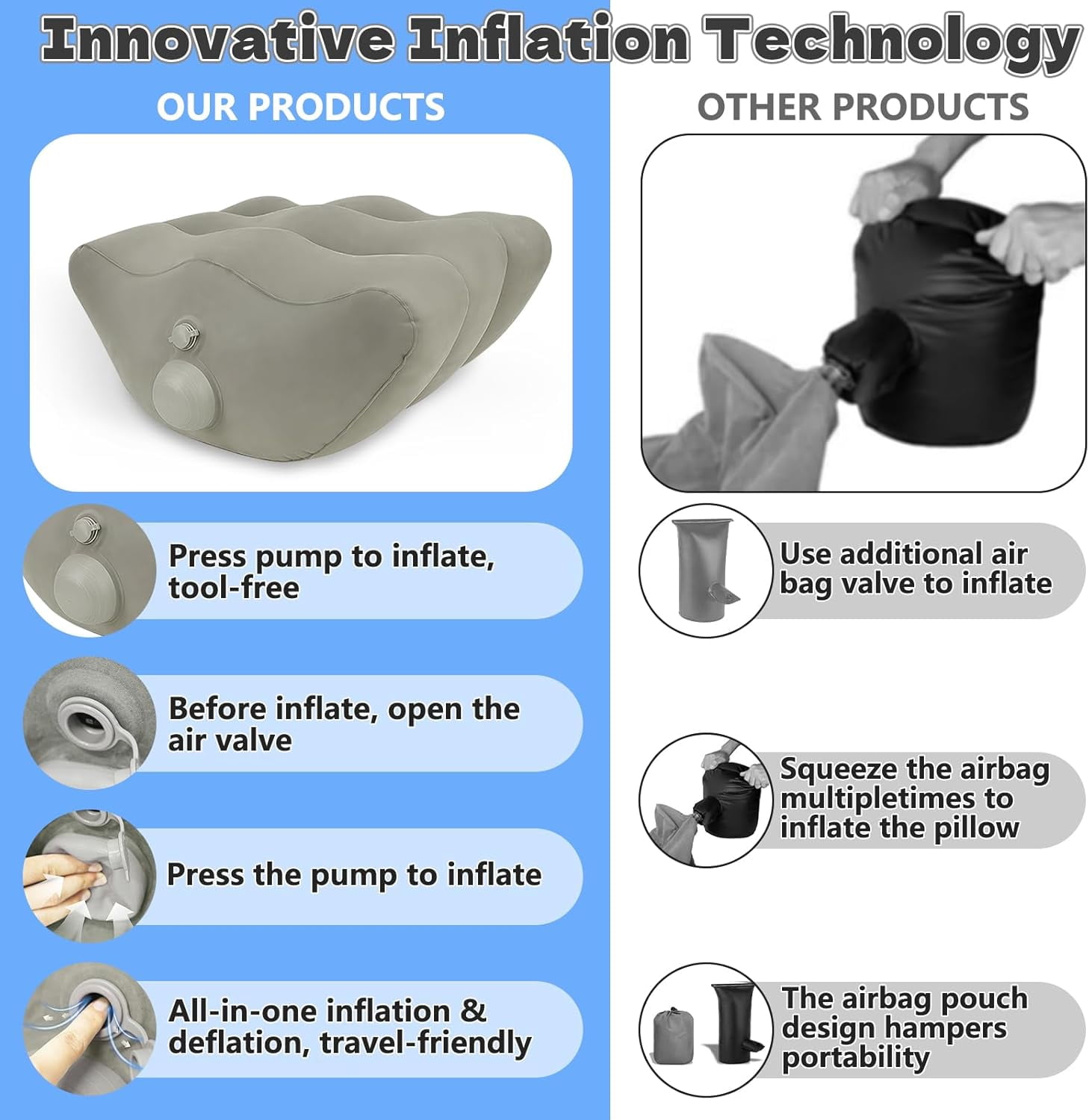 Inflatable Leg Elevation Pillow After Surgery, Wedge Leg Elevating Pillows for Injury Recovery, Blood Circulation, Swelling, Leg Support Cushion Knee Hip Ankles Pain