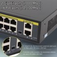thumbnail image 3 of 18 Port POE Switch  Monitoring Excellent Heat Dissipation Noiseless Metal Shell Gigabit Ethernet Switch AC110 To 240V Extensive Transmission Distance, 3 of 7