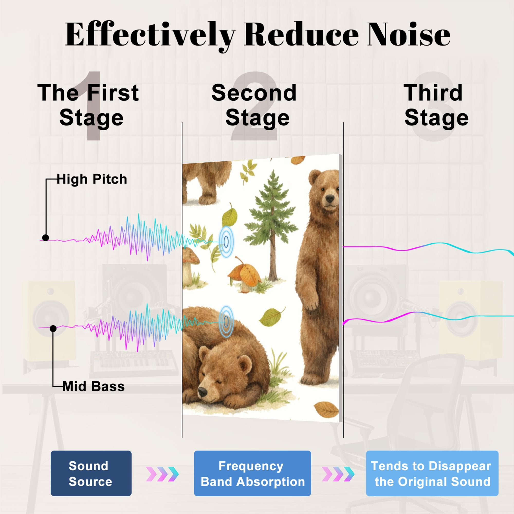 Classroom 8 Pack Art Acoustic Panels Sound Absorbing Cute Brown Bears Forest Elements Decorative Soundproof Wall Panels Self Adhesive for Nursery Kids Game Room 48"x32"