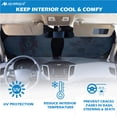 thumbnail image 2 of Car Sun Shade for Front Windshield ,AYAMAYA Cute Cartoon Car Front Window Sunshades, Foldable Cool Sun Visor Shield,UV Protection Car Sunshade Cover for Most Sedans SUV Truck, 2 of 7