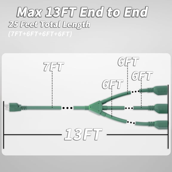 OTGFRF-13 FT End to End (7 6 6 6) 1 to 3 Splitter Outdoor Extension Cord with Multiple Outlets; 16/3 SJTW Green Extension Cord Outdoor Waterproof for Christmas Lights; 16AWG 13A 1625W ETL