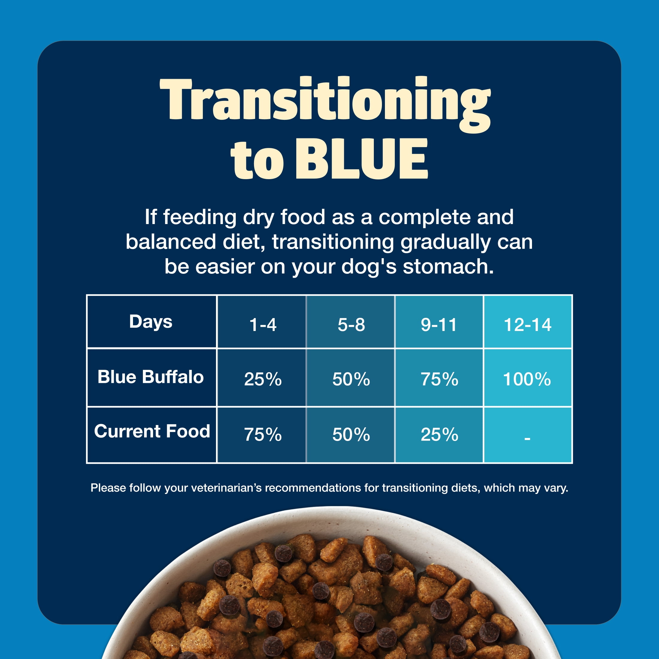 Blue Buffalo Freedom Grain-Free Natural Adult Dry Dog Food, Chicken & Potatoes, 4-lb. Bag