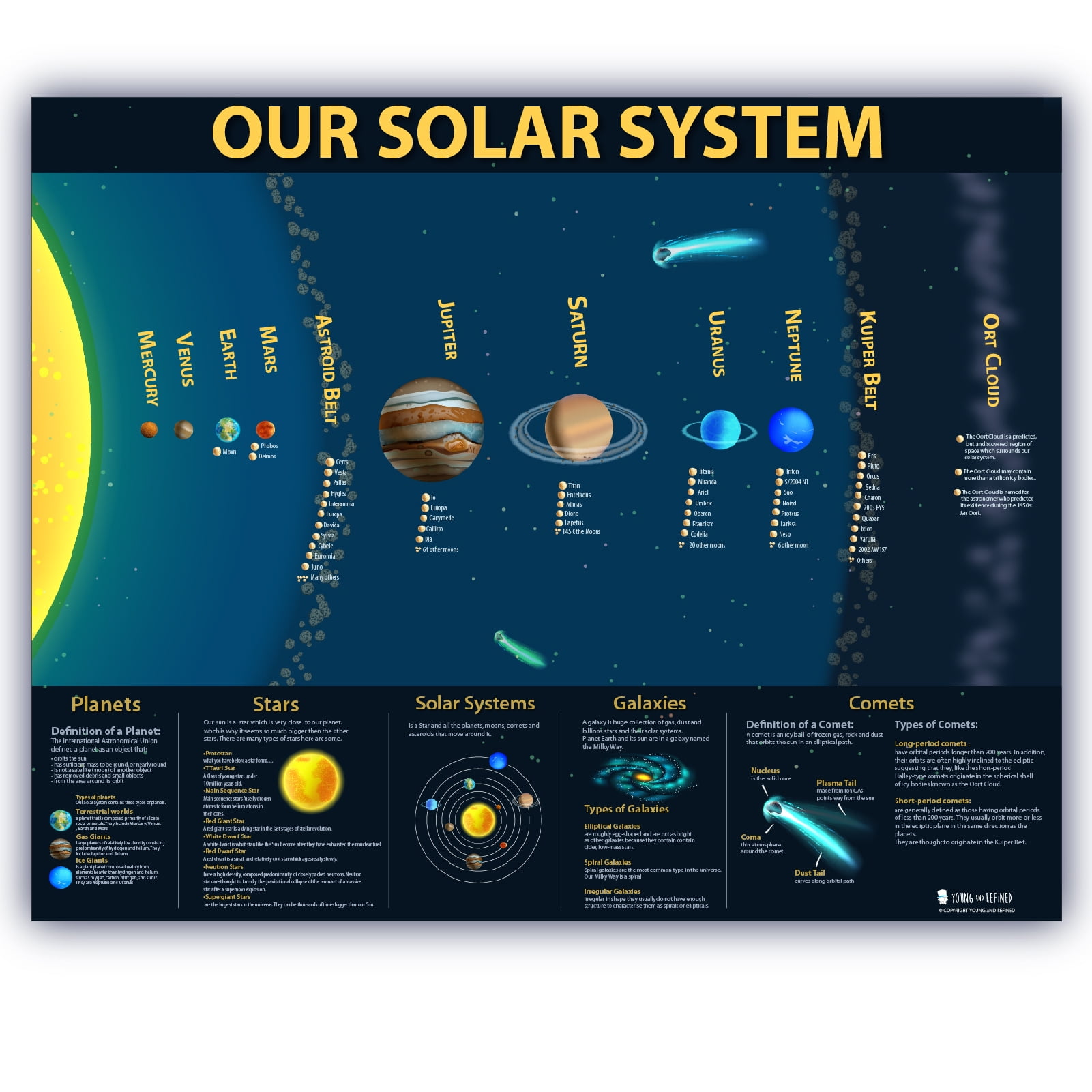 Solar System Educational Teaching Poster Chart.Perfect for Toddlers and Kids. 