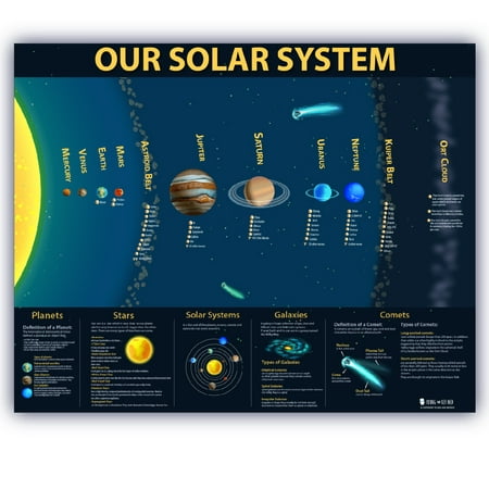 Solar System Large Laminated Kids Educational Planets Space Big Poster Chart Class Teaching Science Children