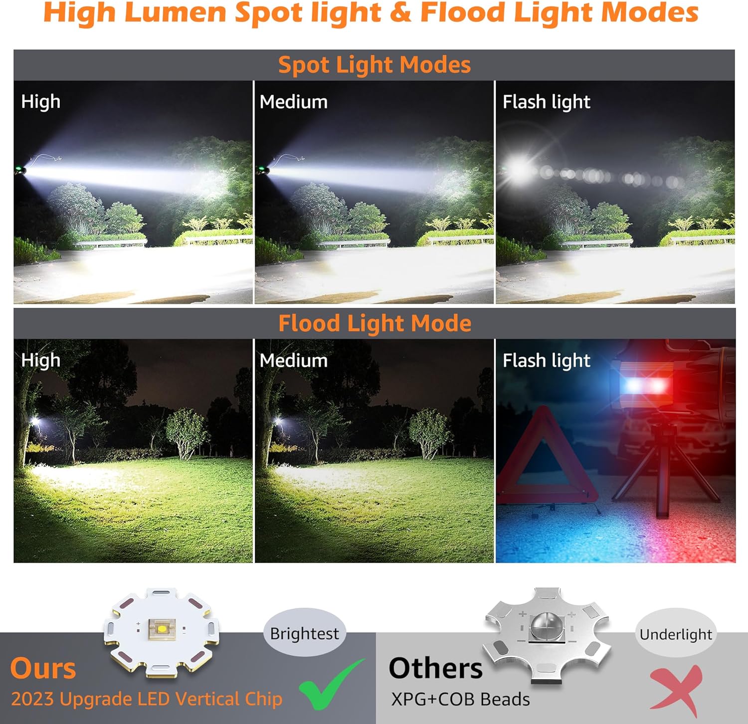 KOMI 2024 Spotlight LED 1,000,000 lm Flashlight