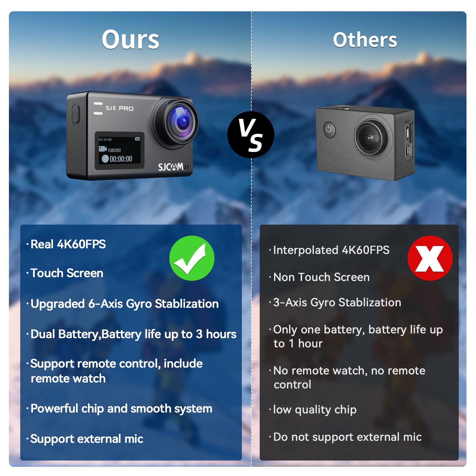 SJCAM SJ8 Pro Action Camera 4K 60fps Dual Screen WiFi 2.3 Inch