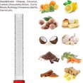 thumbnail image 2 of Rallador de queso portátil de acero inoxidable para limón, jengibre, ajo, nuez moscada, chocolate, verduras y frutas con cubierta protectora Rojo Verde Cocina, Decoración y Otros, 2 of 5