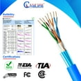 thumbnail image 2 of NewYork Cables Cat6 Shielded Plenum Cable 1000FT - 100% Solid Bare Copper Conductors - PoE++ Support, 23 AWG, 550MHz Overall Foil Shield (F/UTP), 2 of 5