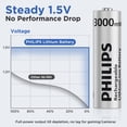 thumbnail image 4 of Pilas de litio AA recargables PHILIPS 3000 mWh, paquete de 8, 4 of 8