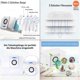 thumbnail image 3 of For Deebot X1 Omni X1 Turbo Robot Vacuum Cleaner Main Side Brush HEPA Filters Mop Cloth Dust Bags Spare Parts, 3 of 5