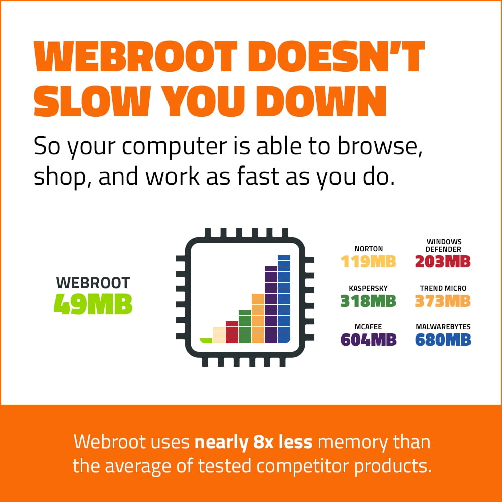 Webroot Internet Security Plus + Antivirus | 3 Device | 1 Year | Mac Download