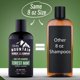 thumbnail image 5 of Champú Rocky Mountain Barber Company con aceite de árbol de té para hombre, 5 of 5