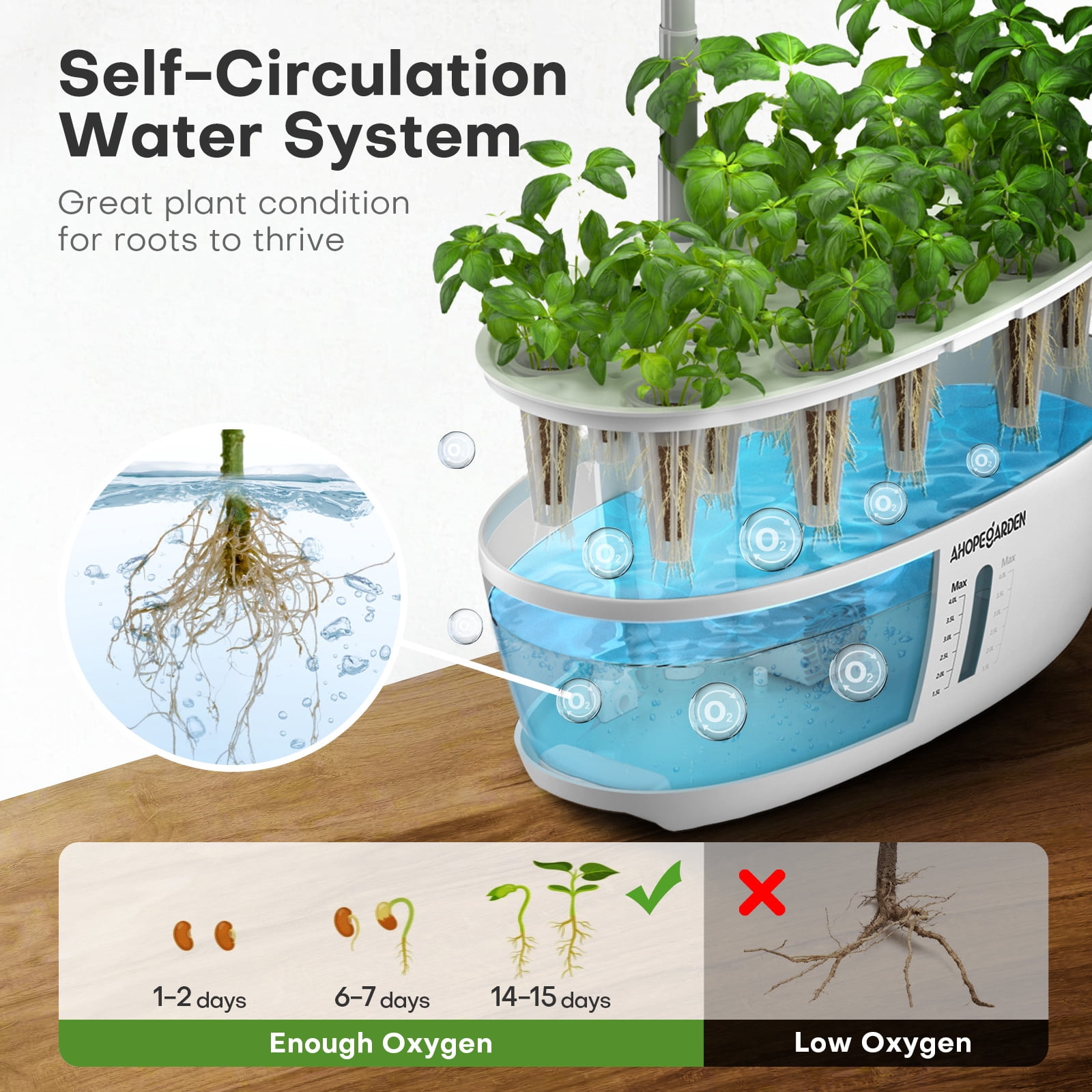Ahopegarden Z239 Intelligent Planter 12- Hydroponic Planting Kit LED Grow light Planter Germination Machine with Self Circulation Soilless Gardening Set(White)