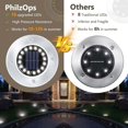 thumbnail image 3 of 16 LED Solar Lights Outdoor - 8 Pack Waterproof Garden Spotlights for Pathway, Terrace, Lawn, Compatible with Philips, 3 of 4