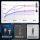 thumbnail image 5 of Juego de 2 Luces Antiniebla HIKARI WINGS H1 50000LM 6000K LED, 5 of 6