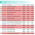 thumbnail image 4 of Mintegrity [25pk] - 10-Panel Dip Card Instant Urine Drug Test - (BAR/BUP/BZO/COC/mAMP/MTD/OPI/OXY/TCA/THC) #MT-WDOA-7104, 4 of 9