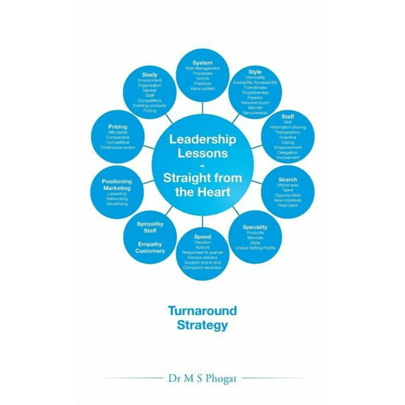 Leadership Lessons-Straight from the Heart : Turnaround Strategy (Paperback)
