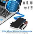SD Card Reader, USB 3.0 MultiPorts Memory Card Reader, Camera Card