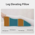thumbnail image 4 of LEG PILLOW LEG ELEVATING CUSHION PILLOW DECOMPRESSION CUSHION BED SLEEPING PILLOW RELIEVES STRESS HOME BEAUTY SALON MASSAGE SHOP, 4 of 7