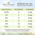 thumbnail image 2 of Plant Therapy Aroma 10mL Essential Oil, 1/3 Oz, Organic Vetiver (2 Pack), 2 of 7