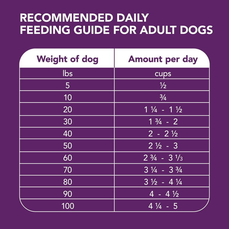 Iams dog clearance food feeding chart