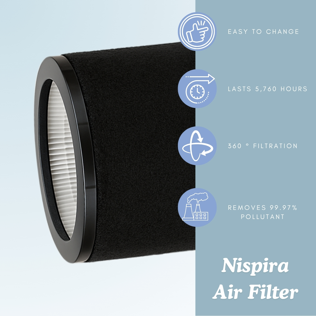 Nispira 2-in-1 True HEPA Replacement Filter for Air Purifier | Compatible with TaoTronics TT-AP008 | Remove Smoke, Dust, Pollen | 2 Pack