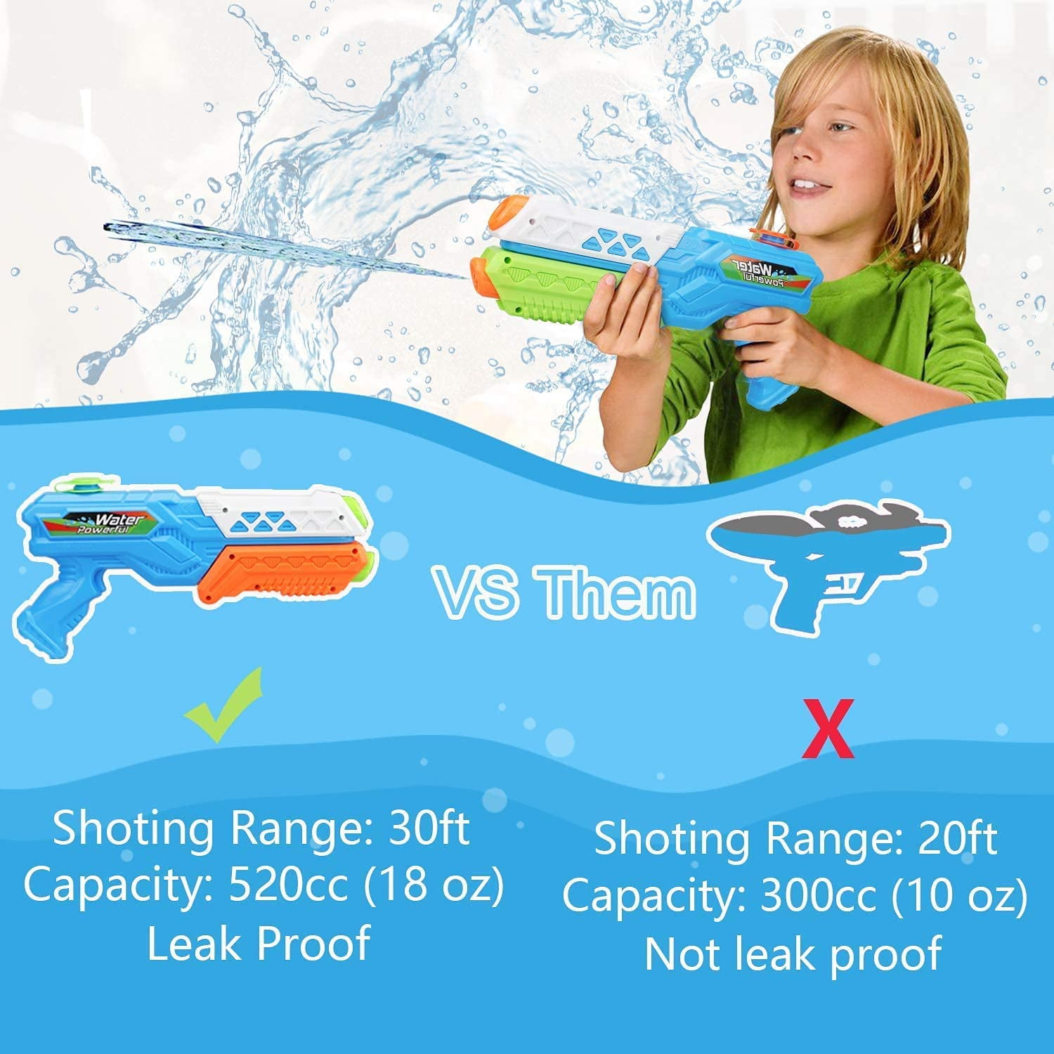 TOY Life Water Guns for Kids - 520cc Squirt Guns, 2 Pack Super Soaker Water Gun, Water Blaster Leakproof Pool Water Guns Squirt Guns for Kids, Toddlers, Adults, Summer Outdoor Toys for Kids