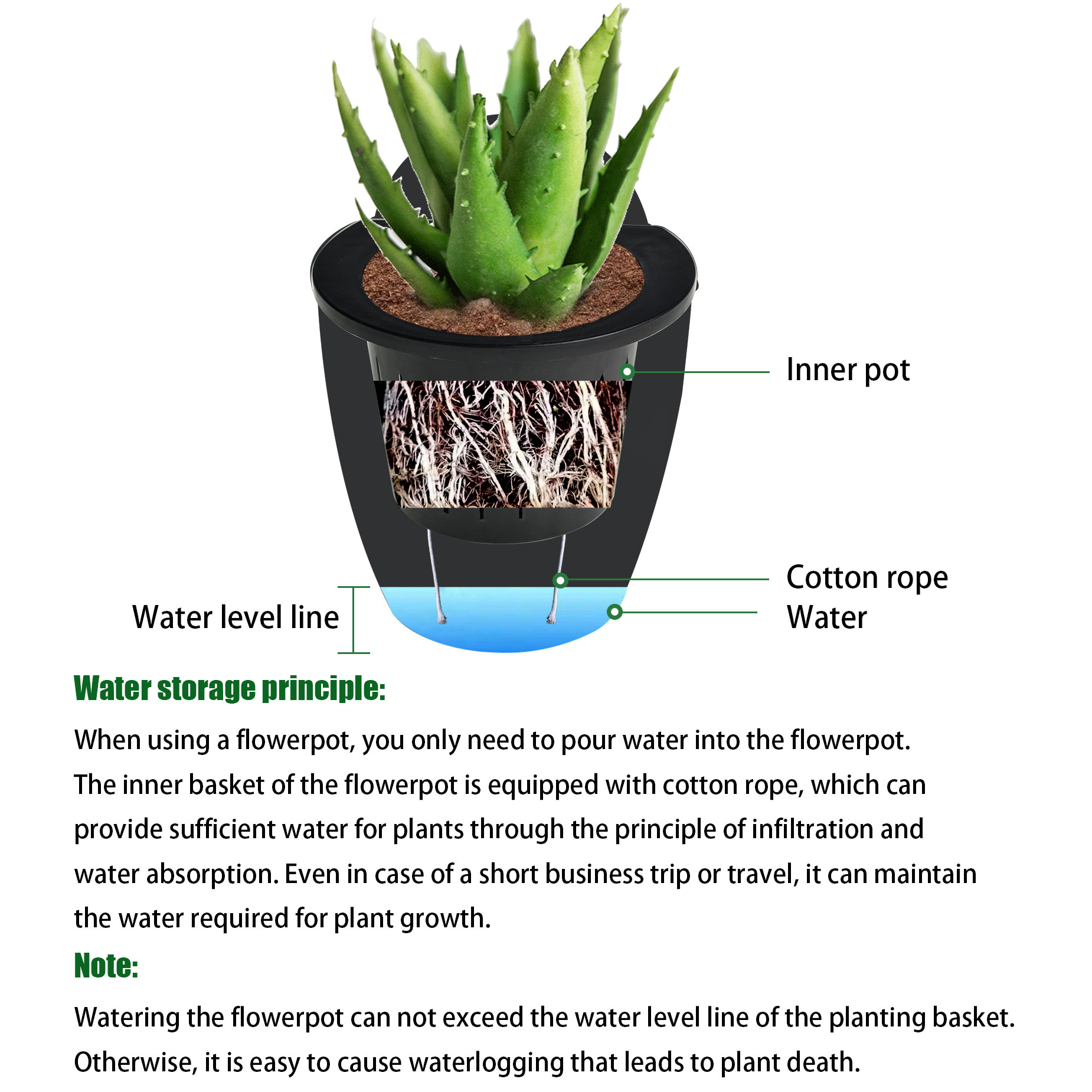 waltyotur 7Pack Self-watering Plant Flower Pot Wall Hanging Plastic Planters with Hooks