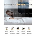 thumbnail image 5 of Navy Blue Blackout Curtains for Bedroom/Living Room, Thermal Insulated Kitchen Curtains, Contemporary Yellow Oil Painting Grommet Darkening Window Treatment Drapes 42"x63"x2, 5 of 8
