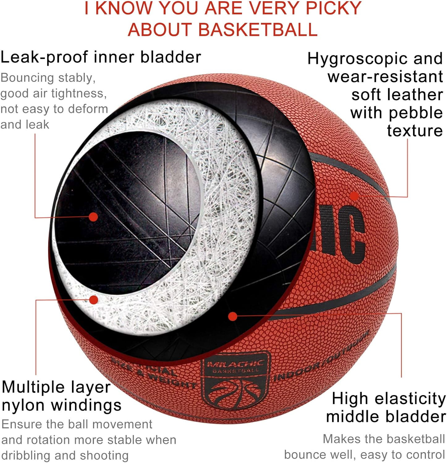 Personalized Basketballs Indoor Outdoor Customized Basketball Gift, Composite Leather Basketball with Name, Text, Logo, Photos - Official Size 7 (29.5")