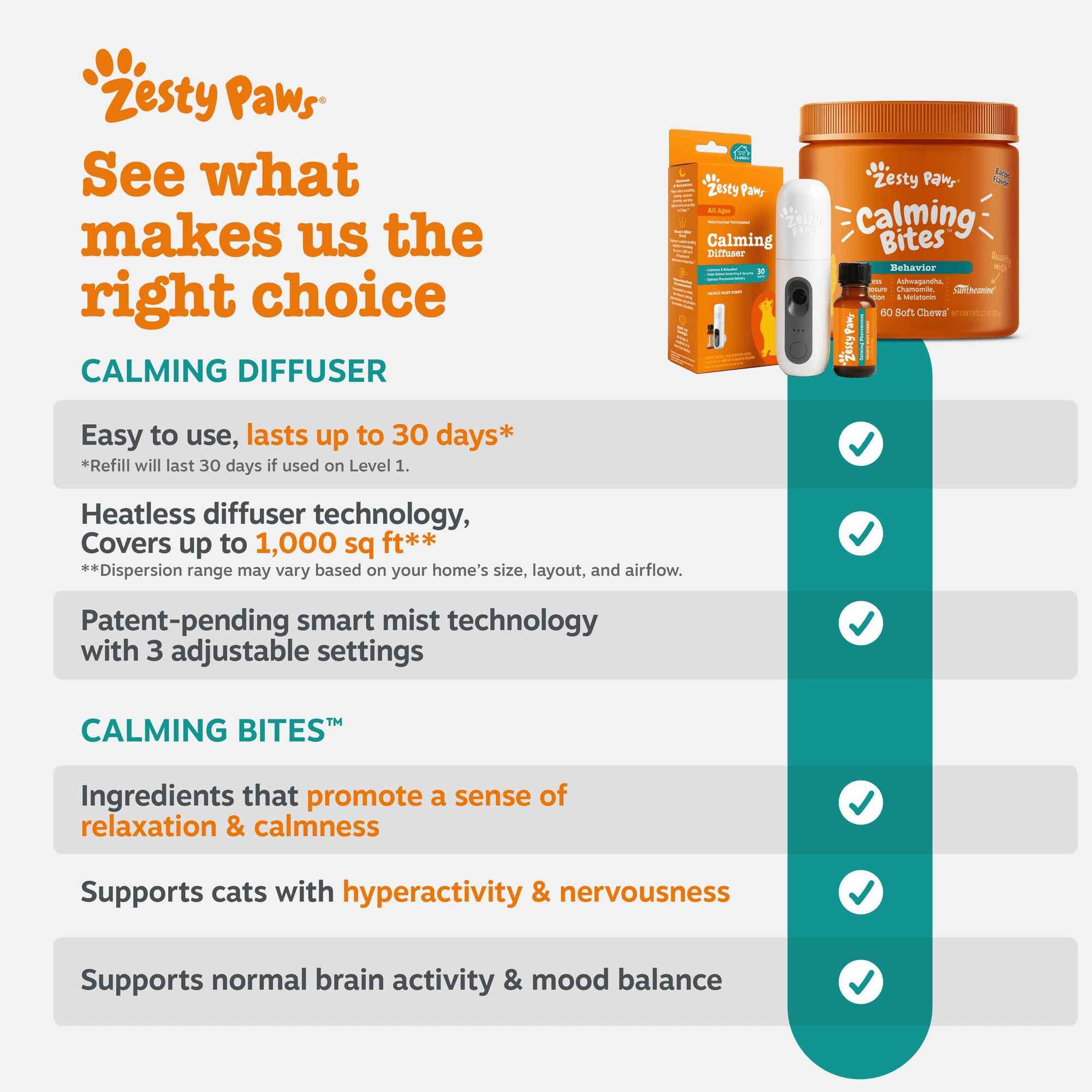 (6 pack) Zesty Paws Cat Calming Diffuser - Starter Kit