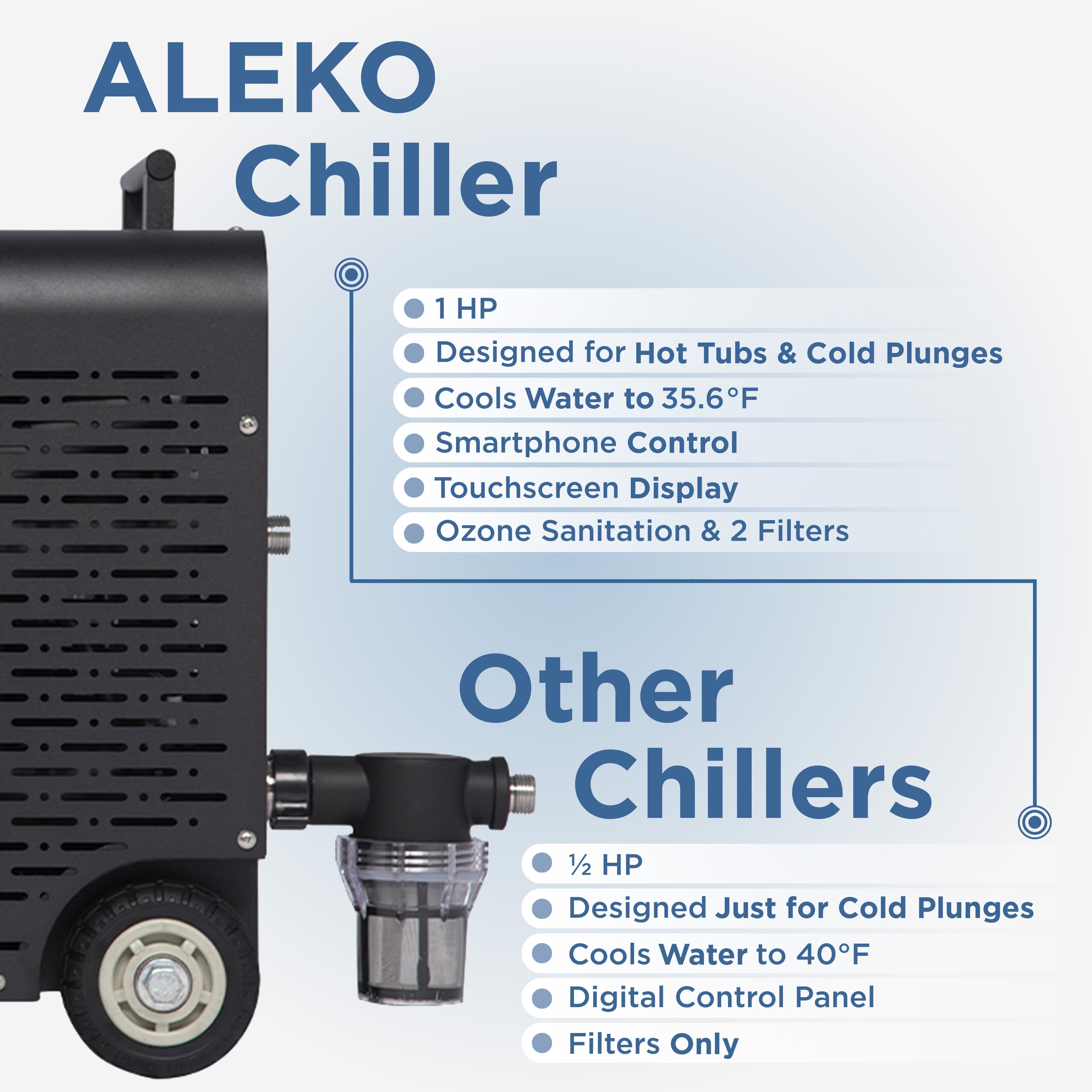 ALEKO Lumina Bath Cold Plunge Tub Heating Cooling Chiller Ozone Cycle with Wi-Fi Water Pump