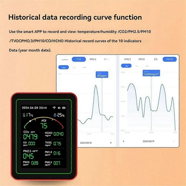 Tuya WiFi 15-in-1 Air Quality Detector Household Portable PM0.3 PM1.0 PM2.5 PM10 CO CO2 Tester with Alarm Function