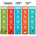 thumbnail image 3 of The Only Bean High YYF14 Protein Snacks, Healthy Snacks, Healthy Snacks for Adults and Kids for Lunch, Vegan, Low Carb & Gluten Free - Edamame Beans Snack, Variety Pack - 0.9oz (Pack of 45), 3 of 3