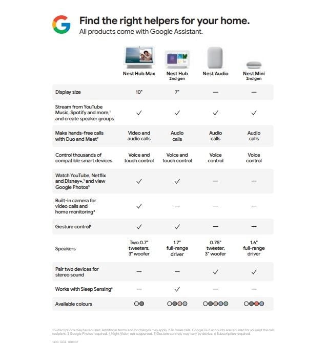 Haut-parleur intelligent Google Nest Mini (2e génération)