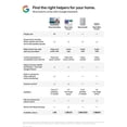 thumbnail image 2 of Haut-parleur intelligent Google Nest Mini (2e génération), 2 of 5